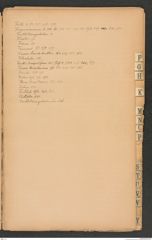 k.k. naturhistorisches Hofmuseum, Index Intendanzakten 1907, Seite 15